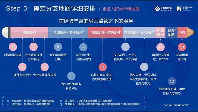 启德国际教育规划院 启德国际教育规划院