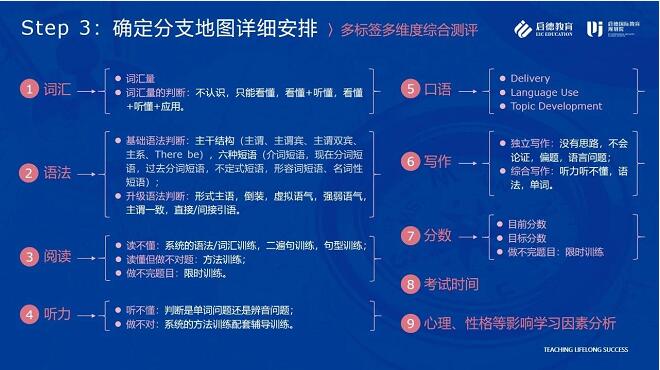 启德国际教育规划院 启德国际教育规划院