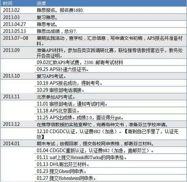 这是不可能完成的目标吗？