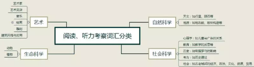 我终于准备好了艺术词汇,而你却考了天文阅读 我终于准备好了艺术词汇,而你却考了天文阅读