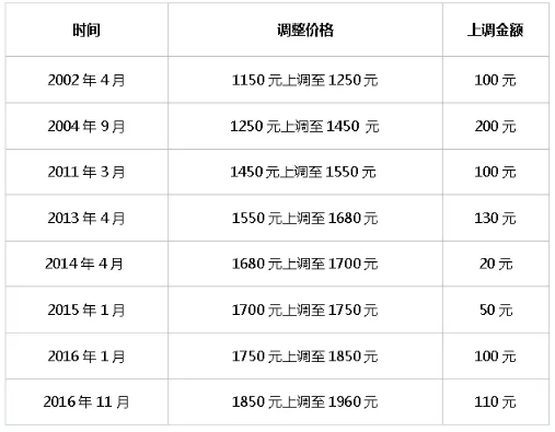 启德雅思全真模考时间公布