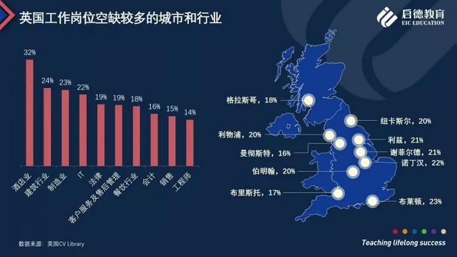 启德教育发布《启德2018英国留学报告》 启德教育发布《启德2018英国留学报告》