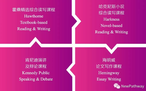 美国学生的“语文课”是什么? 美国学生的“语文课”是什么?