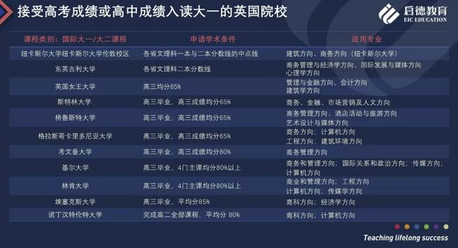 启德教育发布《启德2018英国留学报告》 启德教育发布《启德2018英国留学报告》