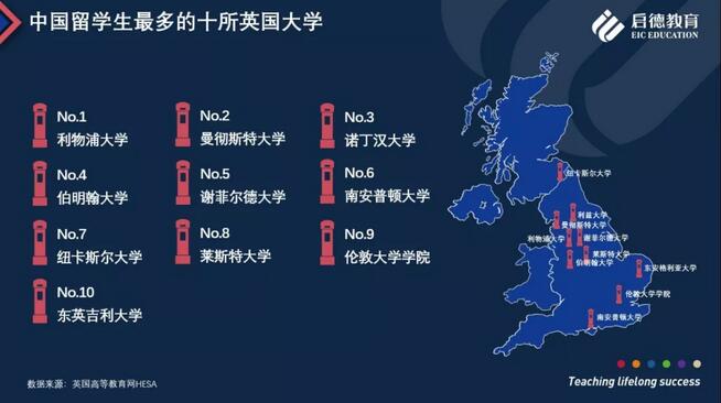 启德教育发布《启德2018英国留学报告》 启德教育发布《启德2018英国留学报告》