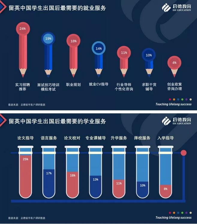 启德教育发布《启德2018英国留学报告》 启德教育发布《启德2018英国留学报告》