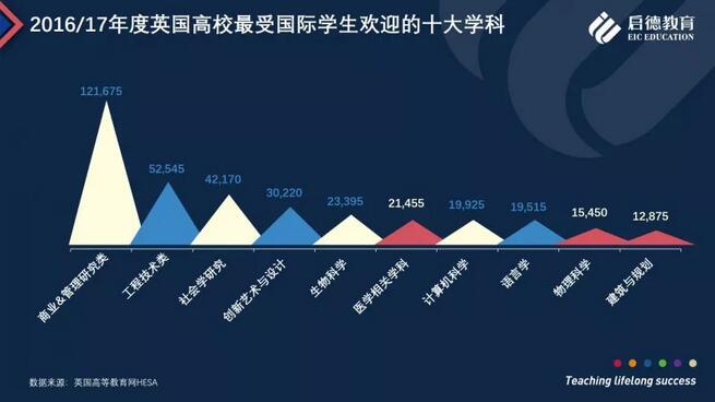 启德教育发布《启德2018英国留学报告》 启德教育发布《启德2018英国留学报告》
