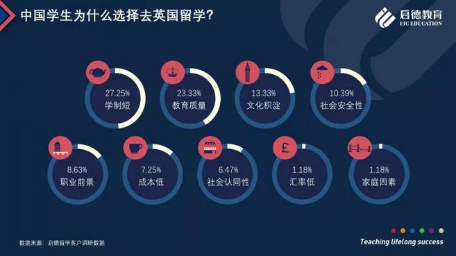 启德教育发布《启德2018英国留学报告》 启德教育发布《启德2018英国留学报告》