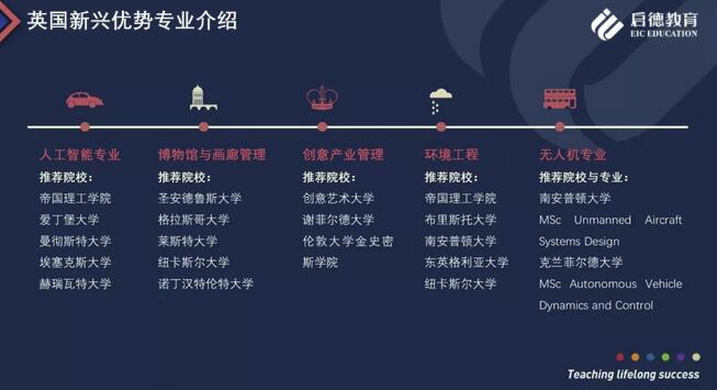 启德教育发布《启德2018英国留学报告》 启德教育发布《启德2018英国留学报告》