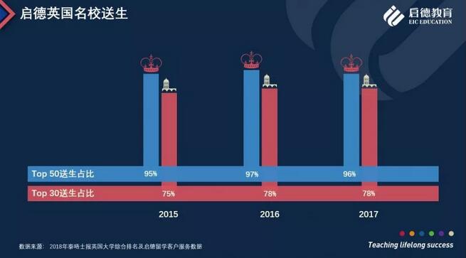 启德教育发布《启德2018英国留学报告》 启德教育发布《启德2018英国留学报告》