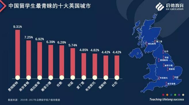 启德教育发布《启德2018英国留学报告》 启德教育发布《启德2018英国留学报告》