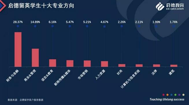 启德教育发布《启德2018英国留学报告》 启德教育发布《启德2018英国留学报告》