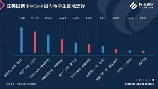 启德教育发布《启德2018英国留学报告》 启德教育发布《启德2018英国留学报告》