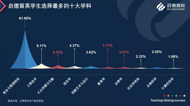 启德教育发布《启德2018英国留学报告》 启德教育发布《启德2018英国留学报告》