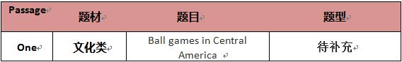雅思阅读