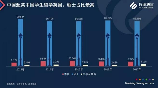 启德教育发布《启德2018英国留学报告》 启德教育发布《启德2018英国留学报告》