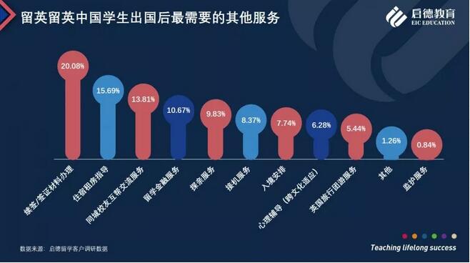 启德教育发布《启德2018英国留学报告》 启德教育发布《启德2018英国留学报告》