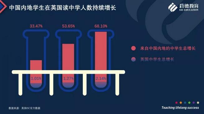 启德教育发布《启德2018英国留学报告》 启德教育发布《启德2018英国留学报告》