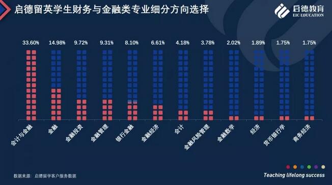 启德教育发布《启德2018英国留学报告》 启德教育发布《启德2018英国留学报告》
