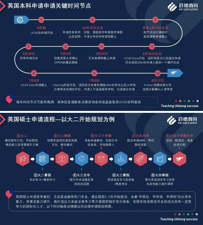启德教育发布《启德2018英国留学报告》 启德教育发布《启德2018英国留学报告》
