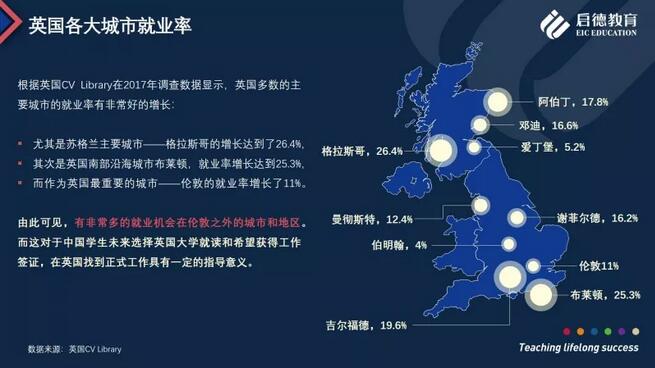 启德教育发布《启德2018英国留学报告》 启德教育发布《启德2018英国留学报告》
