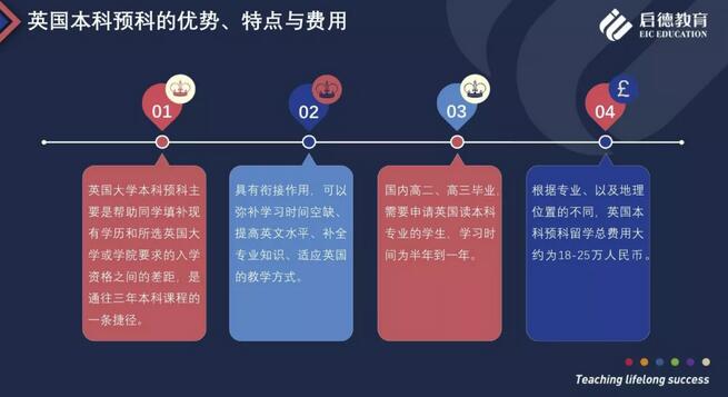 启德教育发布《启德2018英国留学报告》 启德教育发布《启德2018英国留学报告》