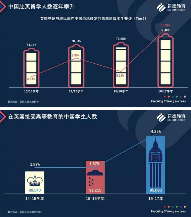 学制浓缩、教育质量高、文化多元、社会安全 学制浓缩、教育质量高、文化多元、社会安全