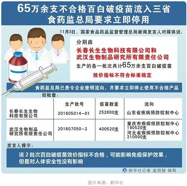 留学行前的接种，如何避开“长春长生”疫苗