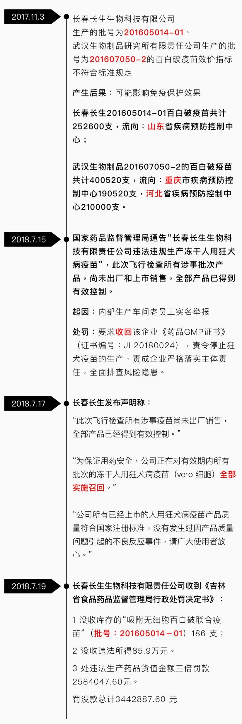 留学行前的接种，如何避开“长春长生”疫苗