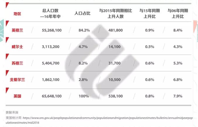 小白手册英爱篇