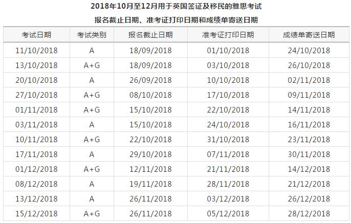 10-12月用于英国签证及移民的雅思考试报名 10-12月用于英国签证及移民的雅思考试报名