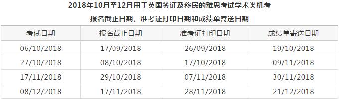 10-12月用于英国签证及移民的雅思考试报名 10-12月用于英国签证及移民的雅思考试报名
