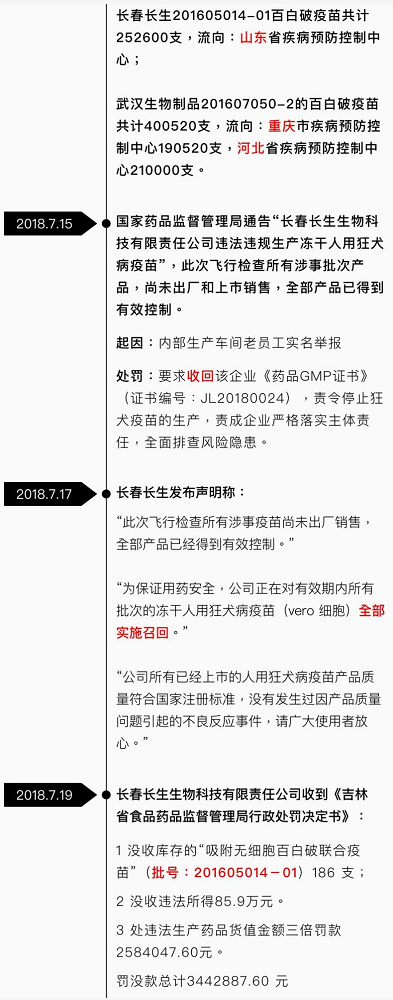 留学前接种如何避开长春长生疫苗 留学前接种如何避开长春长生疫苗