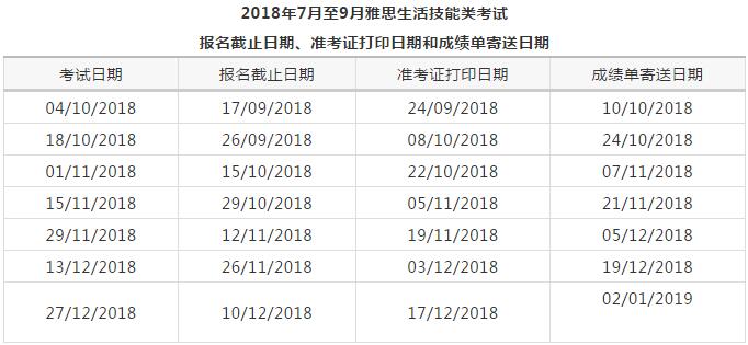 10-12月用于英国签证及移民的雅思考试报名 10-12月用于英国签证及移民的雅思考试报名