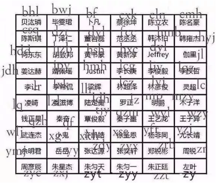 00后的逆天缩写丨90后赶不上时代了
