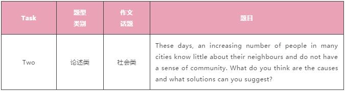雅思写作 雅思写作