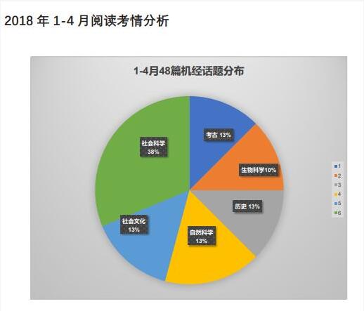 剑13阅读考情分析 剑13阅读考情分析