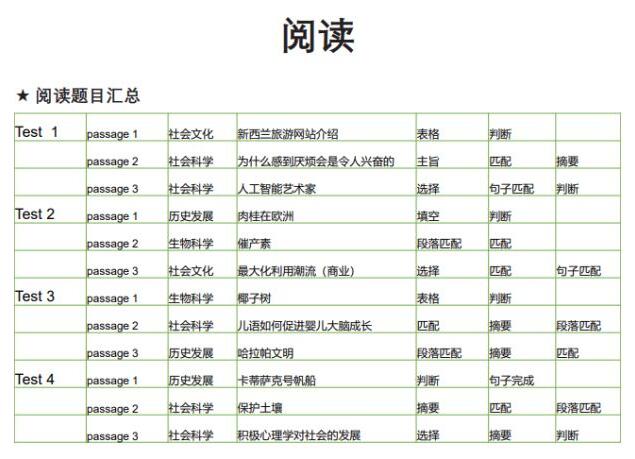 剑13阅读题目汇总 剑13阅读题目汇总