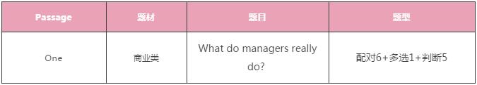 雅思阅读 雅思阅读