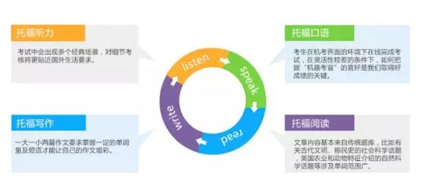 托福词汇通关特训营 托福词汇通关特训营