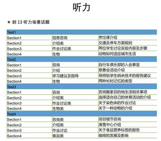 剑13听力场景话题 剑13听力场景话题