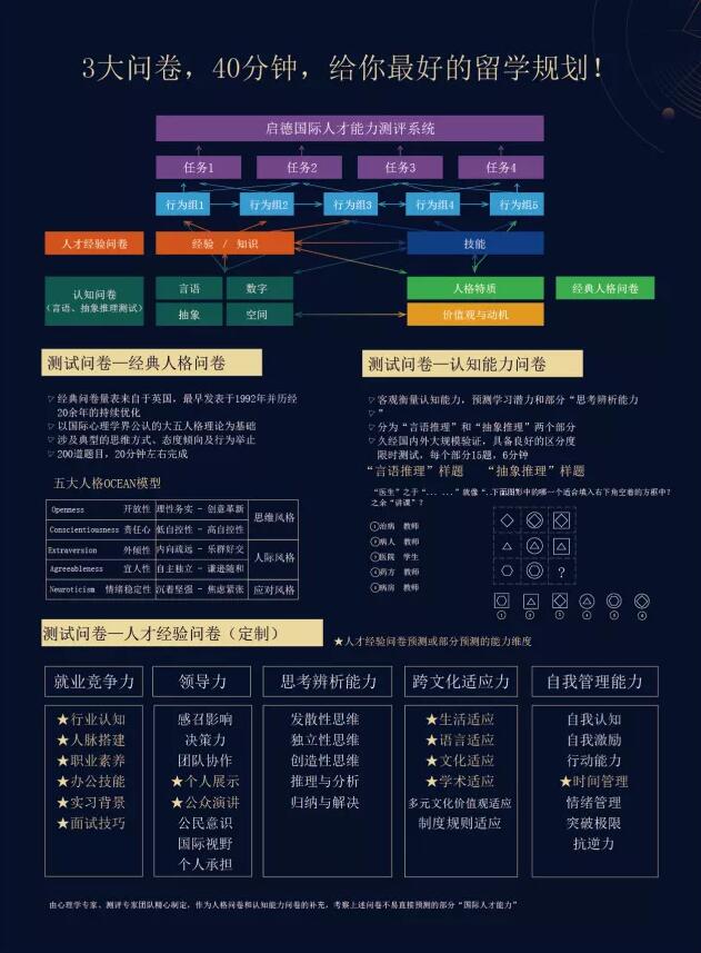 第40届启德国际教育展 第40届启德国际教育展