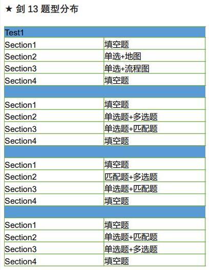 剑13题型分布 剑13题型分布
