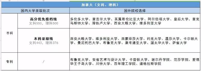 第40届启德国际教育展深圳站 第40届启德国际教育展深圳站