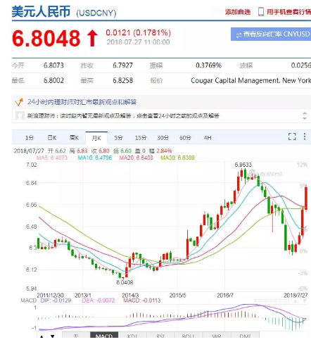 汇率,一年学费涨2.9万! 汇率,一年学费涨2.9万!