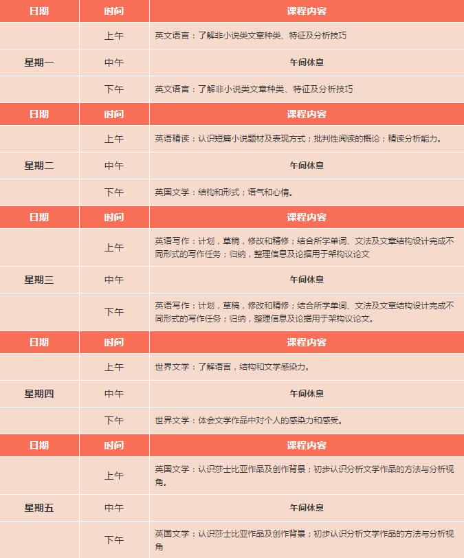 打开GCSE / IB英美文学大门 打开GCSE / IB英美文学大门