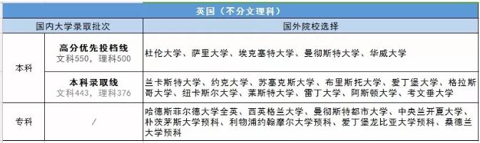 第40届启德国际教育展深圳站 第40届启德国际教育展深圳站