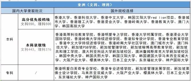 第40届启德国际教育展深圳站 第40届启德国际教育展深圳站