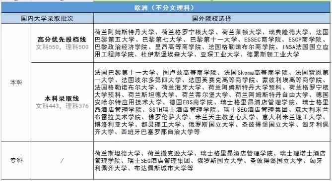 第40届启德国际教育展深圳站 第40届启德国际教育展深圳站