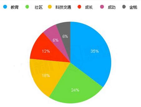 托福口语考试 托福口语考试